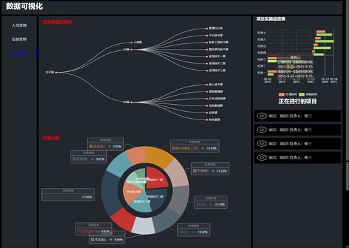 Vue與ECharts融合下的數(shù)據(jù)可視化原型設(shè)計(jì)與開(kāi)發(fā)實(shí)踐