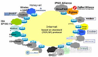 從概念到部署 開(kāi)啟無(wú)線傳感器網(wǎng)絡(luò)系統(tǒng)設(shè)計(jì)之旅